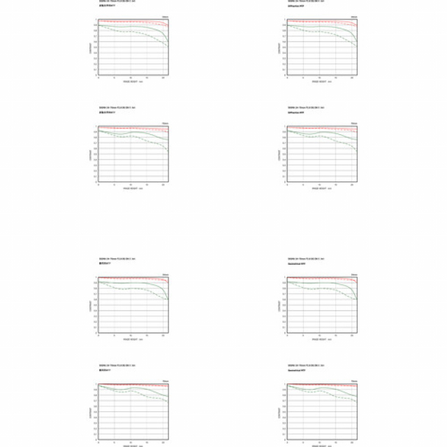 Sigma Sigma Ob. 24-70mm F/2.8 (A) DG DN II Sony E-mount