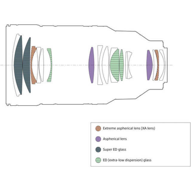 Sony Sony SEL 50-150 FE F2,0 G Master