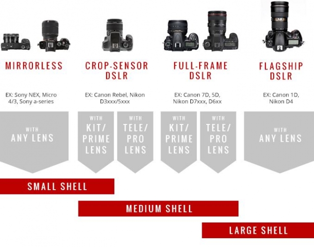 Peak design Peak Design - Housse de pluie Shell Ultralight Small