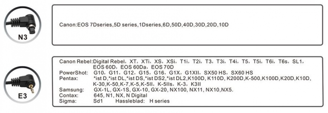 Pixel Déclencheur sans fil Pixel TF-361 Pawn pour Canon