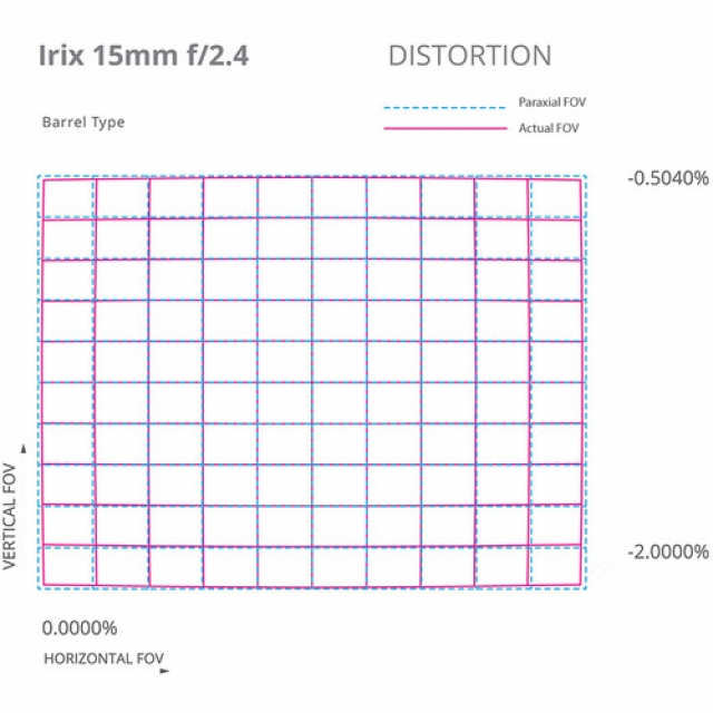 Irix Irix - Ob. 15mm f2.4 Blackstone for Pentax