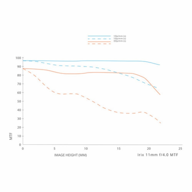 Irix Irix Lens 11mm Firefly for Pentax