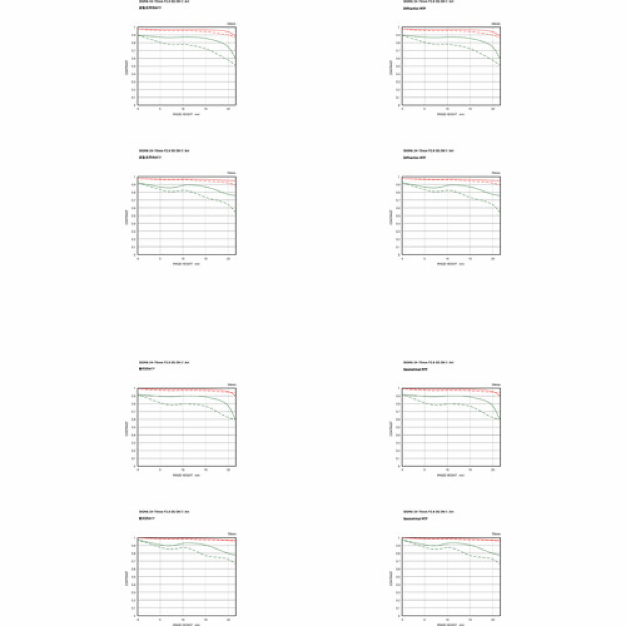 Sigma Sigma Ob. 24-70mm F/2.8 (A) DG DN II L-Mount
