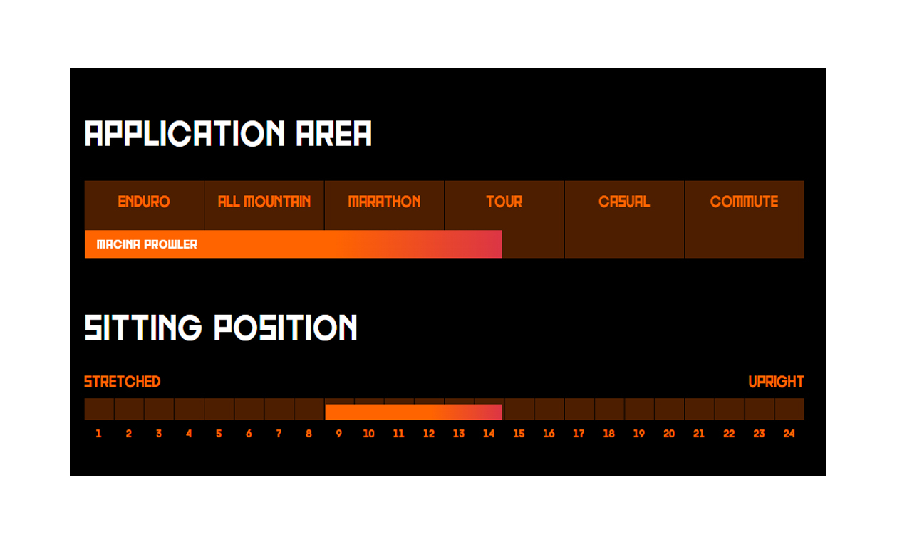 Ktm KTM - Macina Prowler Master