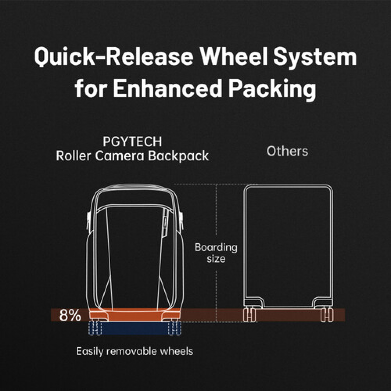 Pgytech Pgytech Roller Camera Backpack (Space Black)