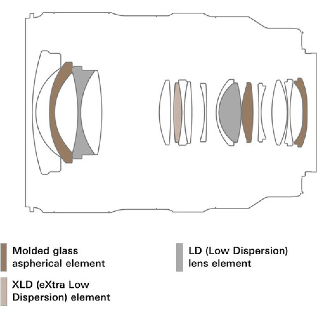 Tamron Tamron 16-30mm F/2.8 Di III VXD G2 per Sony E-mount