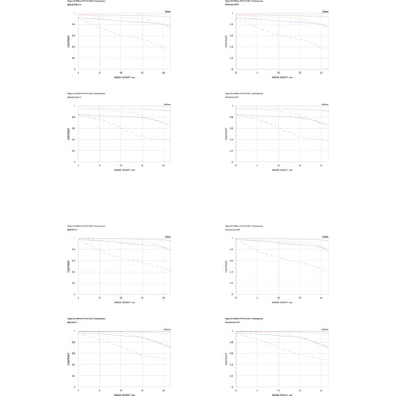 Sigma Sigma 20-200mm F3.5-6.3 DG | Contemporary Sony E-Mount