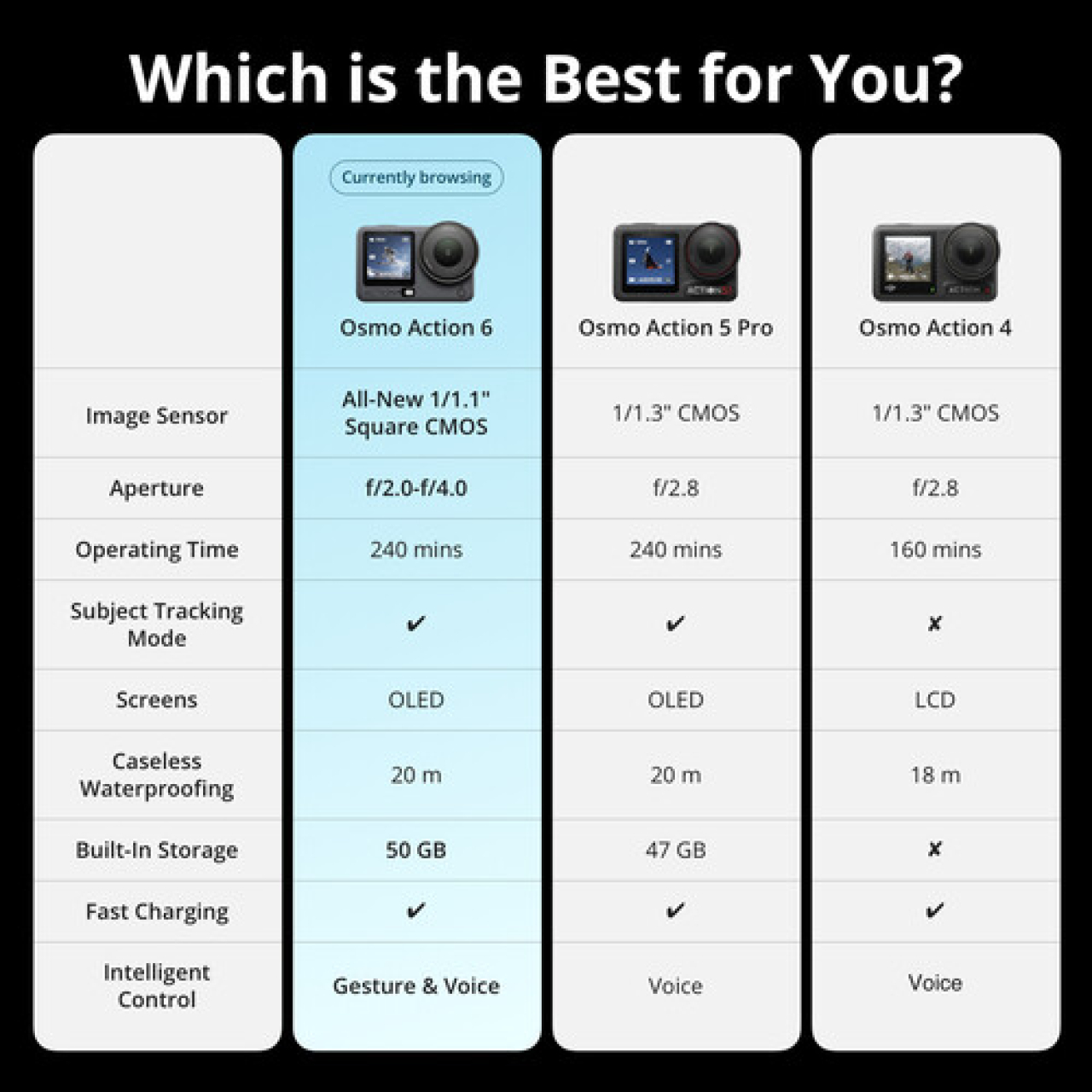 Dji Dji Osmo Action 6 Standard Combo