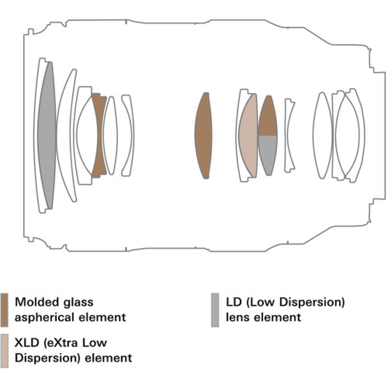 Tamron Tamron OB. 35-100 mm f/2.8 Di III VXD per Nikon Z