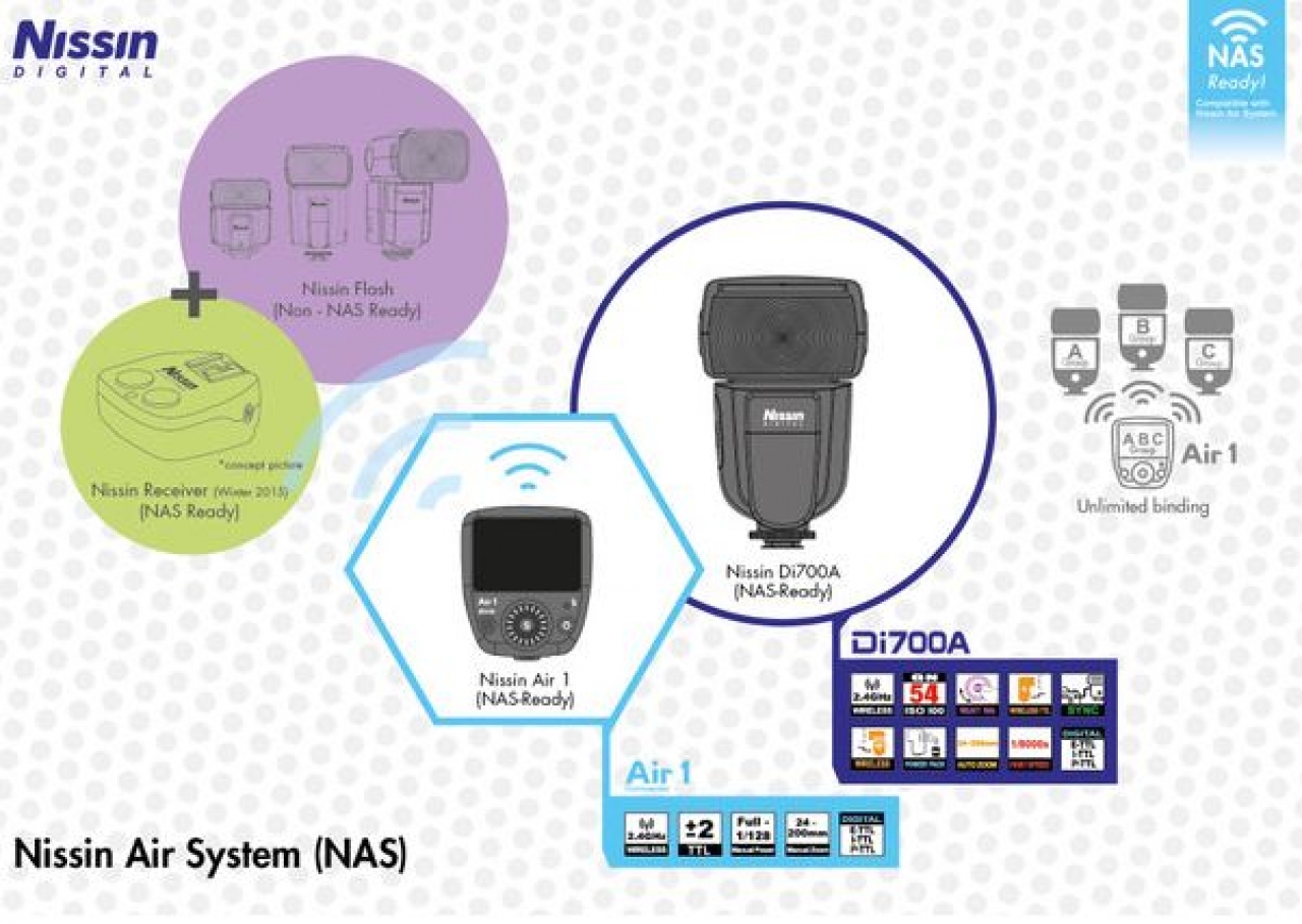 Nissin Nissin Commander AIR1 per Canon