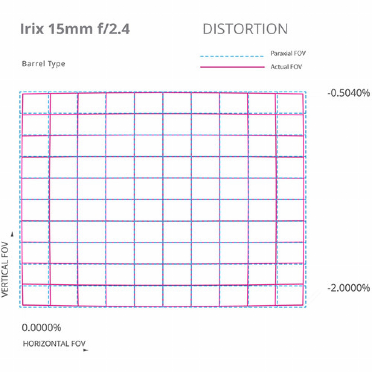 Irix Irix - Ob. 15mm f2.4 Firefly for Nikon