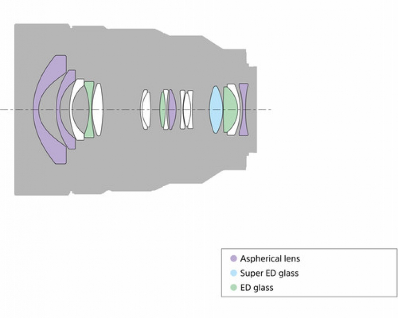 Sony Sony FE 12-24mm F4 G