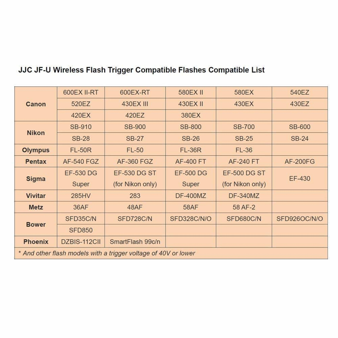 Jjc JJC Trigger wireless con 1 ricevitore