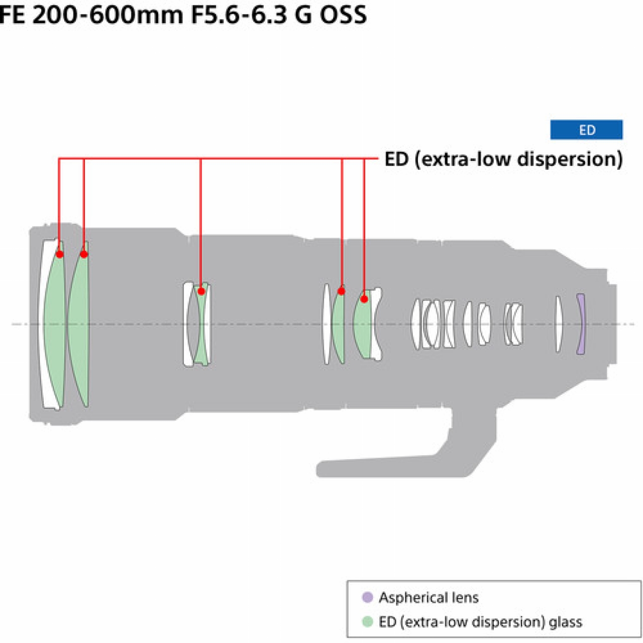 Sony 200 600 FE G OSS f5.6-6.3 Camo Neoprene lens protection